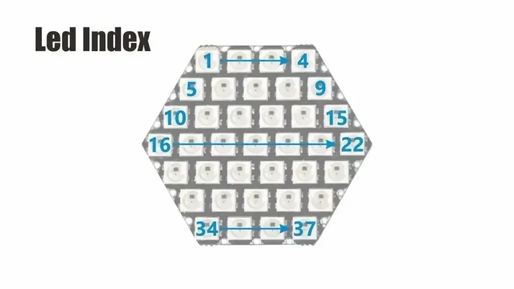HEX RGB LED deska M5Stack