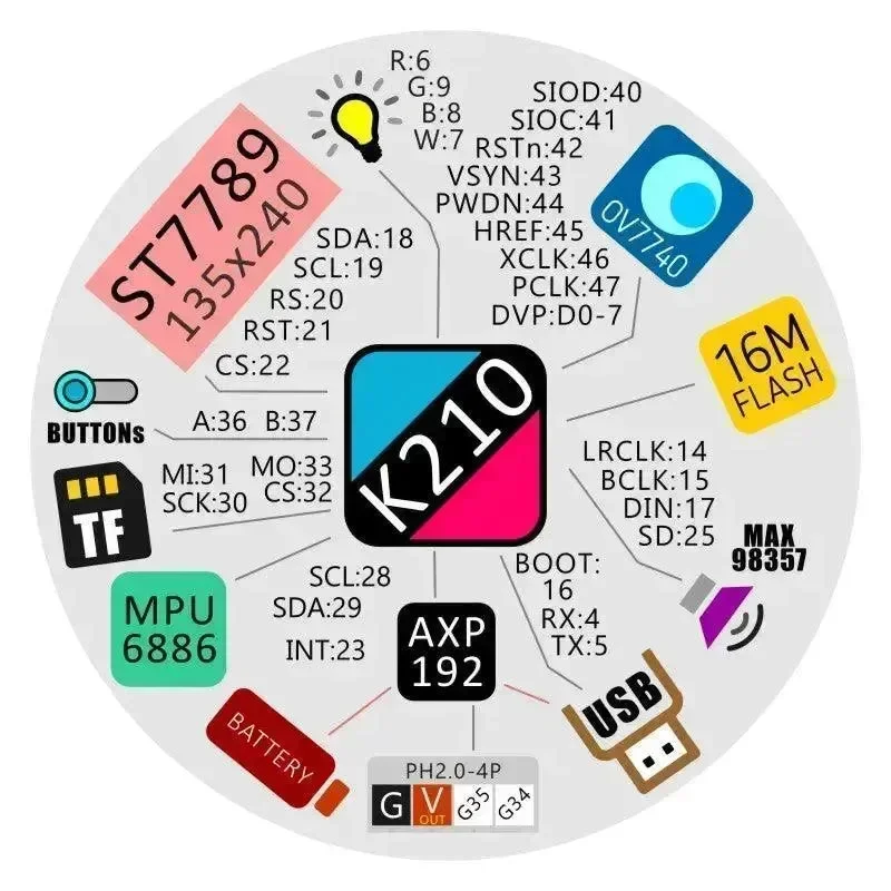 (EOL) M5Stack M5StickV K210 AI kamera (bez Wifi)