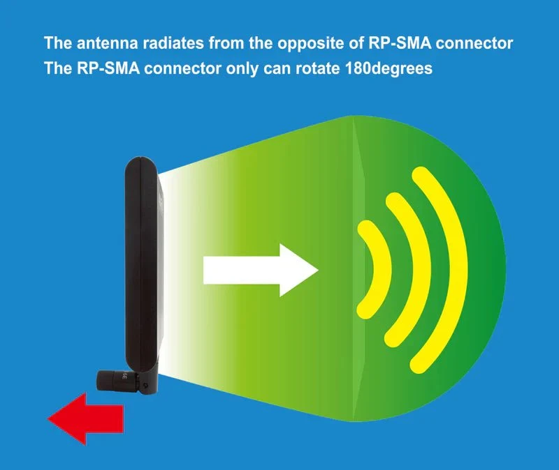 Anténa Alfa Network 8/10dBi APA-M25-6E