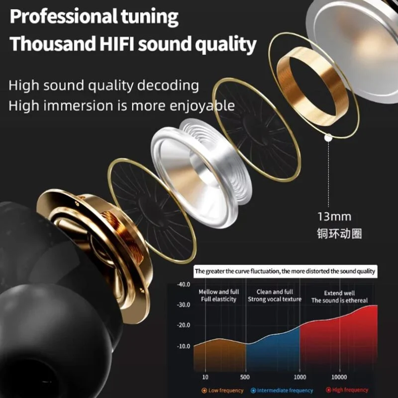 A9 Pro Bluetooth Sluchátka s LED Displejem Vestavěným Mikrofonem – Potlačení Šumu, Dlouhá Výdrž Baterie
