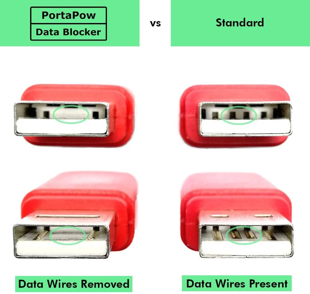PortaPow gen. 3 Data Blocker USB- na SmartCharge červený