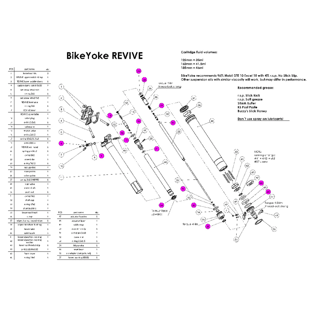 BIKEYOKE REVIVE Sada těsnění podsedlové trubky #SEALKIT1