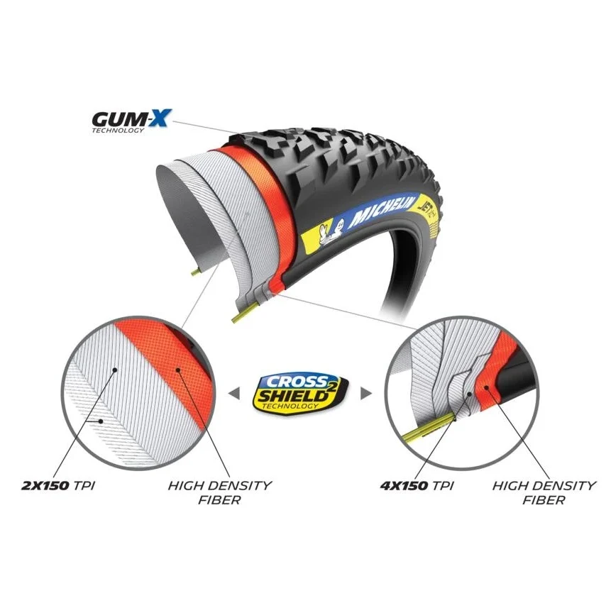 MICHELIN JET XC2 Racing Line 29x2.35 Tubeless Ready Soft pneumatika