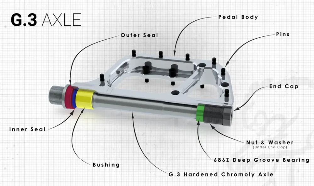 Ploché pedály CHROMAG PRESSURE Black