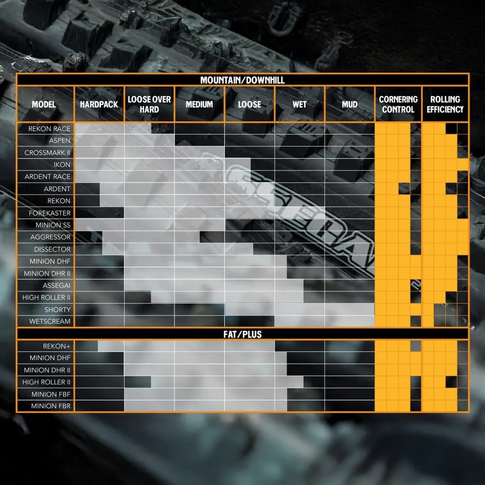 Pneumatika MAXXIS MINION DHR II 26x2.40 Exo Super Tacky Soft Black