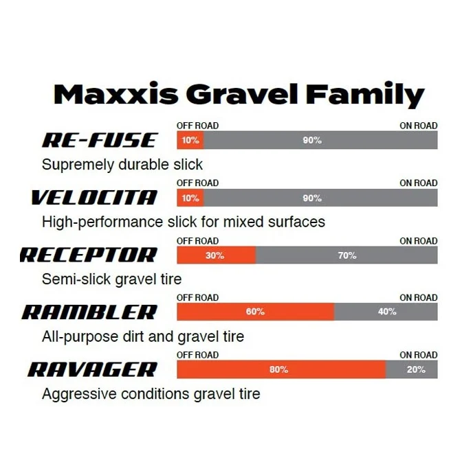 Pneumatika MAXXIS RECEPTOR 700x40c Dual Exo Tubeless Ready Soft Black