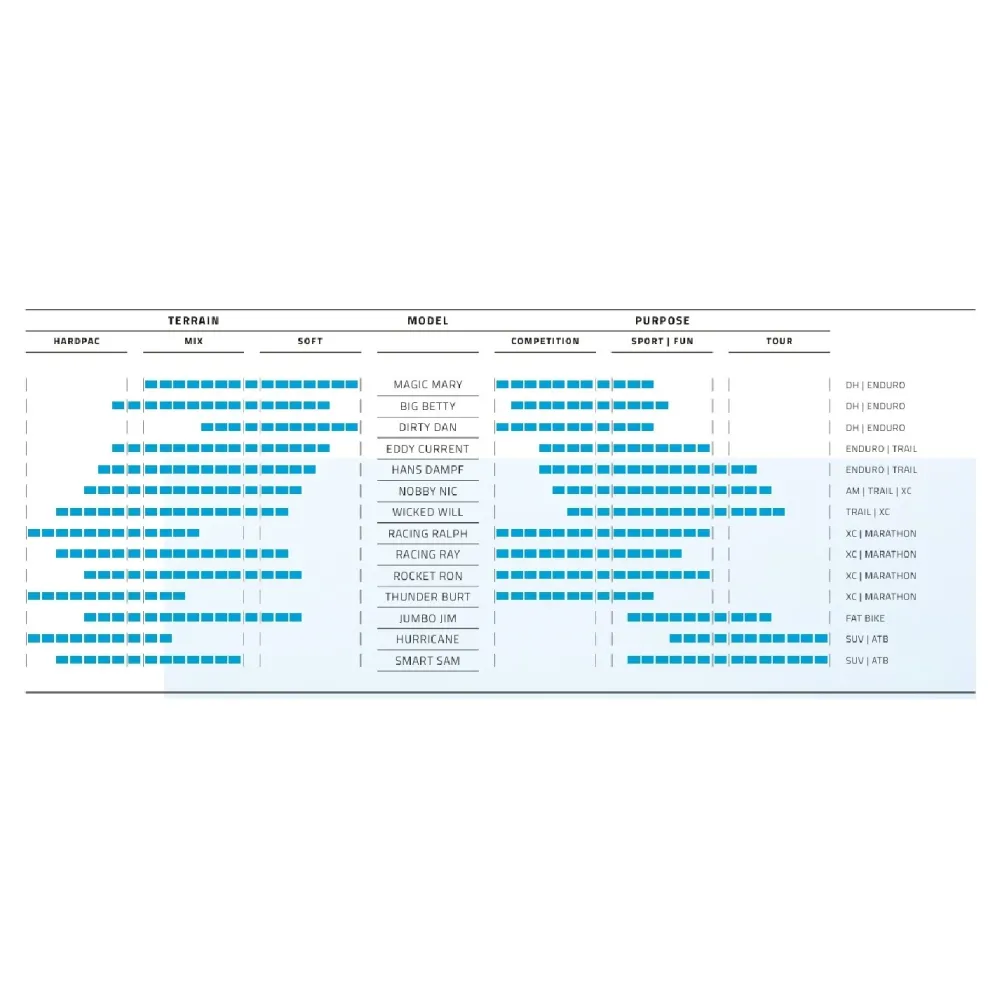 Pneumatika SCHWALBE NOBBY NIC 27.5x2.25 ADDIX PERFORMANCE Twinskin Tubeless Ready Soft Black