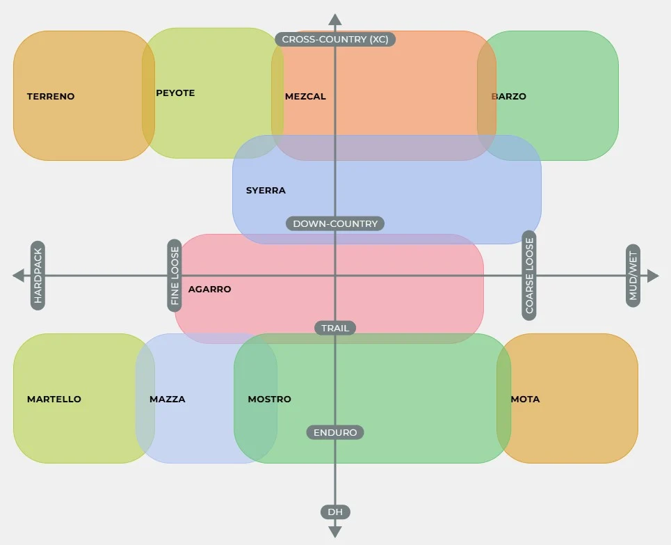 Pneumatika VITTORIA MEZCAL XC RACE 29x2.10 4C Graphene 2.0 Tubeless Ready Soft Black/Beige
