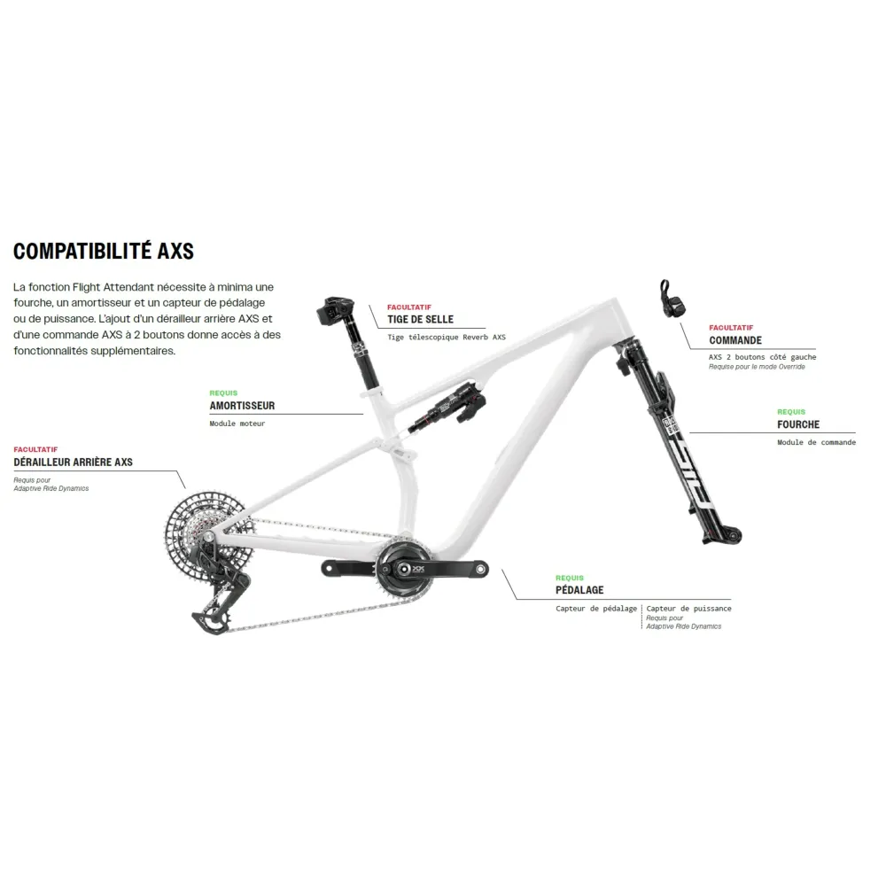 ROCKSHOX SIDLUXE ULTIMATE FLIGHT ATTENDANT Čepový tlumič pro Mondraker F-Podium 2023+.