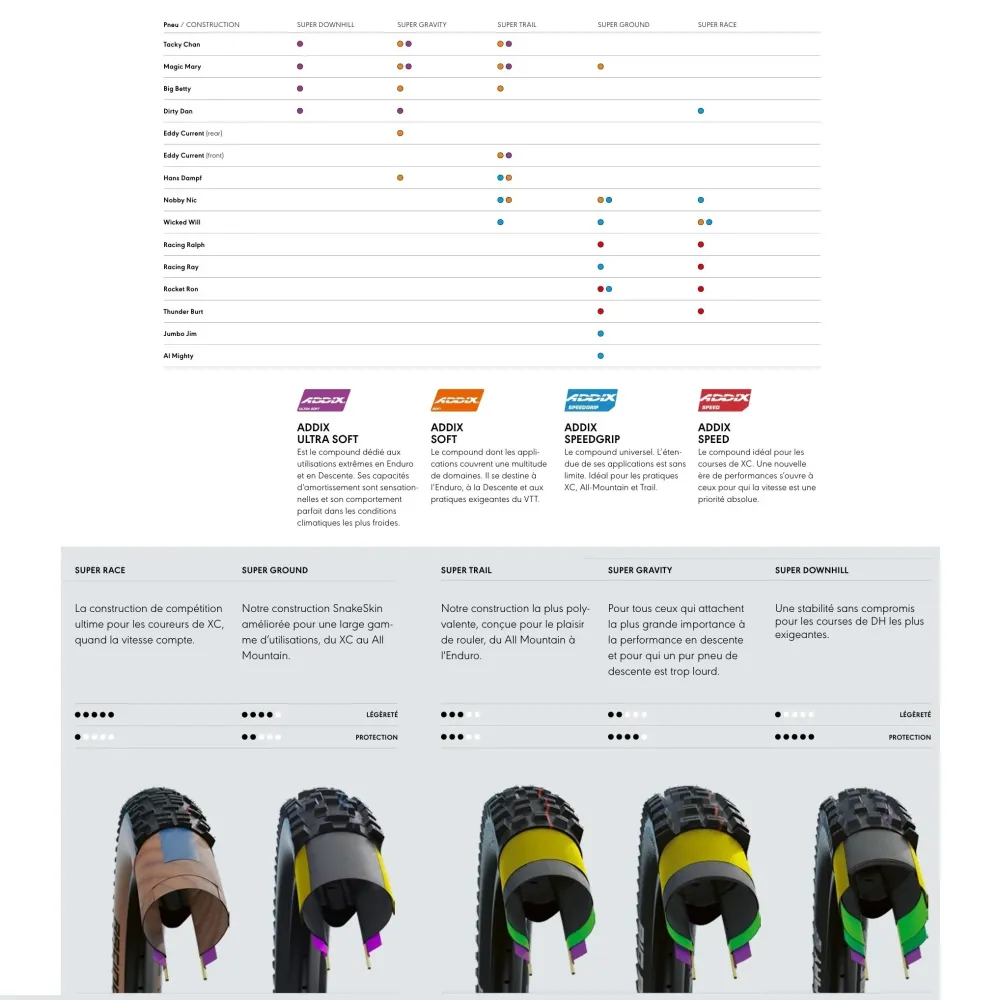 SCHWALBE RACING RALPH 26x2.25 ADDIX PERFORMANCE Twinskin Tubeless Ready Soft Black pneumatika