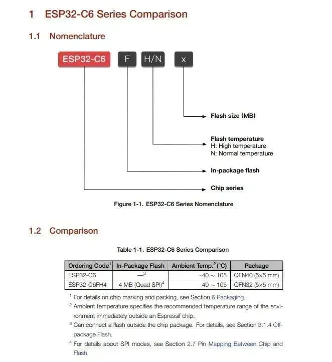 ESP32-C6 - integrované obvody Espressif