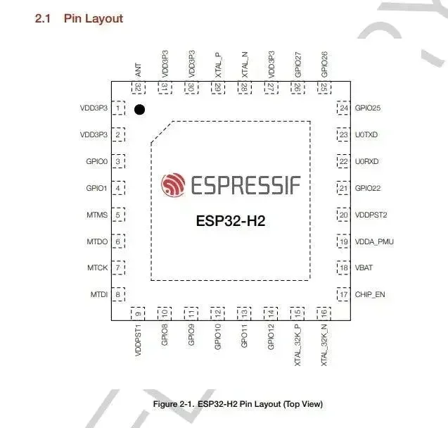 ESP32-H2 - integrované obvody Espressif