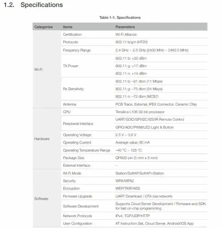 ESP8266EX - integrované obvody Espressif