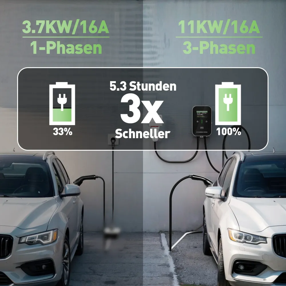 NOEIFEVO EV Wallbox Typ 2, 11kW mit RFID, 8–16A, 3-phasiges 400V Ladegerät für Elektrofahrzeuge (BEV/PHEV) mit 5 m Ladekab...