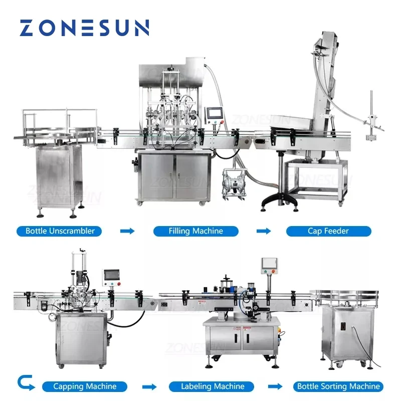 ZONESUN Automatic Liquid Filling Capping Labeling Machine Round Bottles