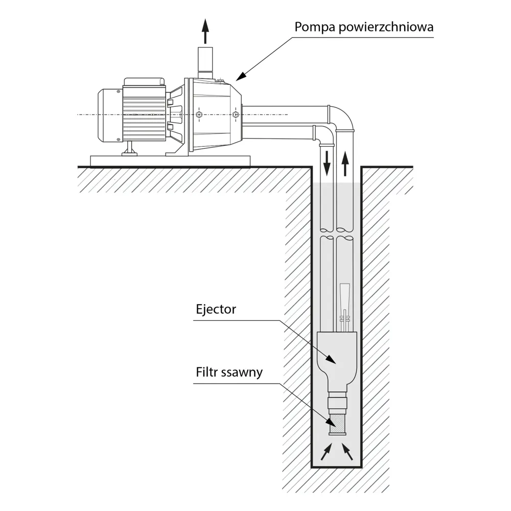 DP 355 (1,1 kW, 230 V) Hydrophore čerpadlo