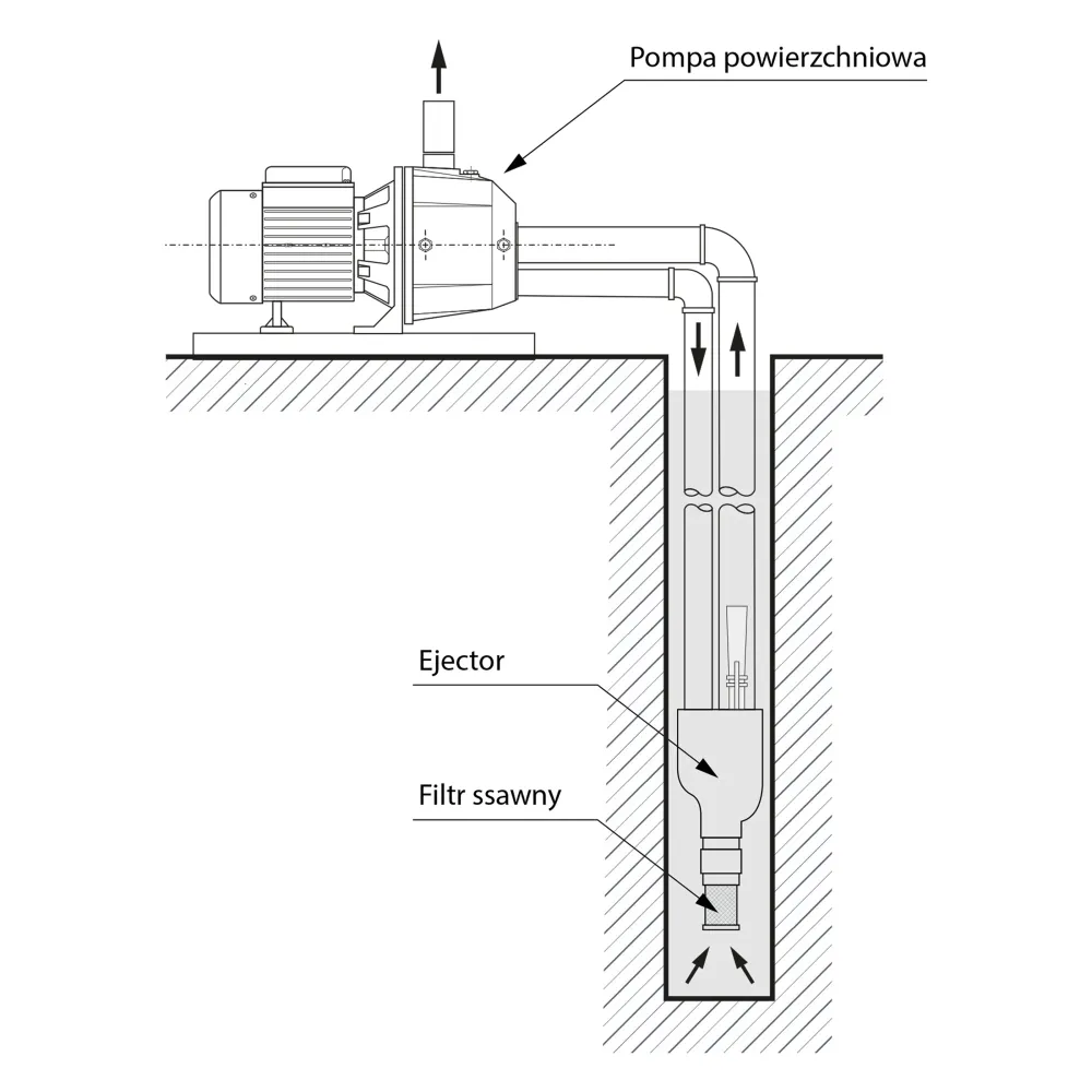 DP 370 (0,37 kW, 230 V) Hydrophore čerpadlo