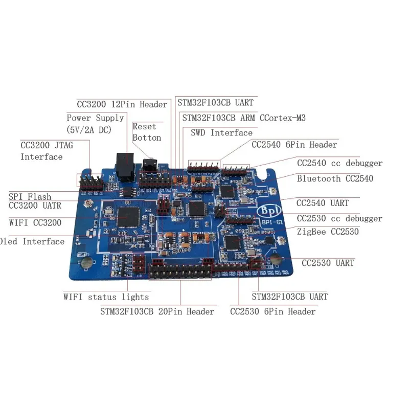 Banana Pi BPI-G1 | vývojová deska