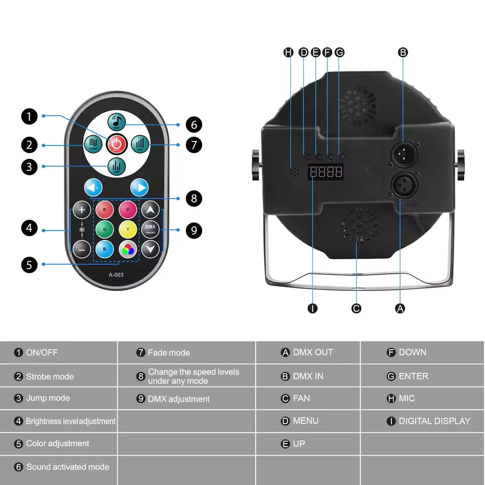 Balení 2 ks RGB LED Par reflektorů, 36 LED scénické party světlo s dálkovým ovladačem, discolampa vícebarevné osvětlení pr...