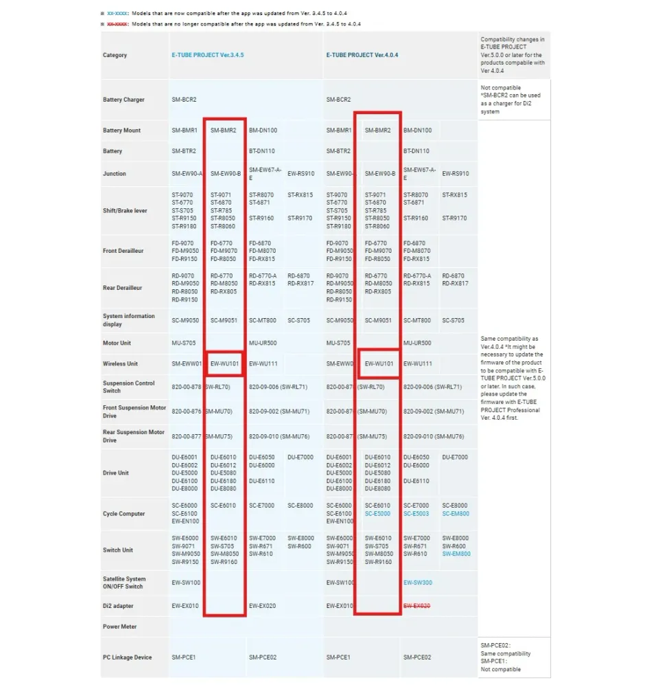 Bezdrátová jednotka SHIMANO DI2 EW-WU101