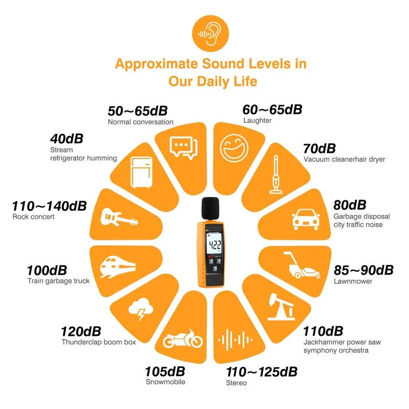Decibelmetr, digitální měřič hladiny zvuku s rozsahem 30 ž 130 dBA Extreme Meters LLC.