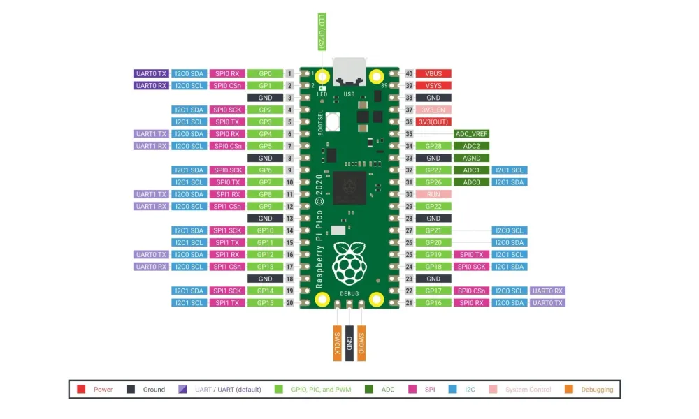 Raspberry Pi Pico H - RP2040 ARM Cortex M0 + - s konektory