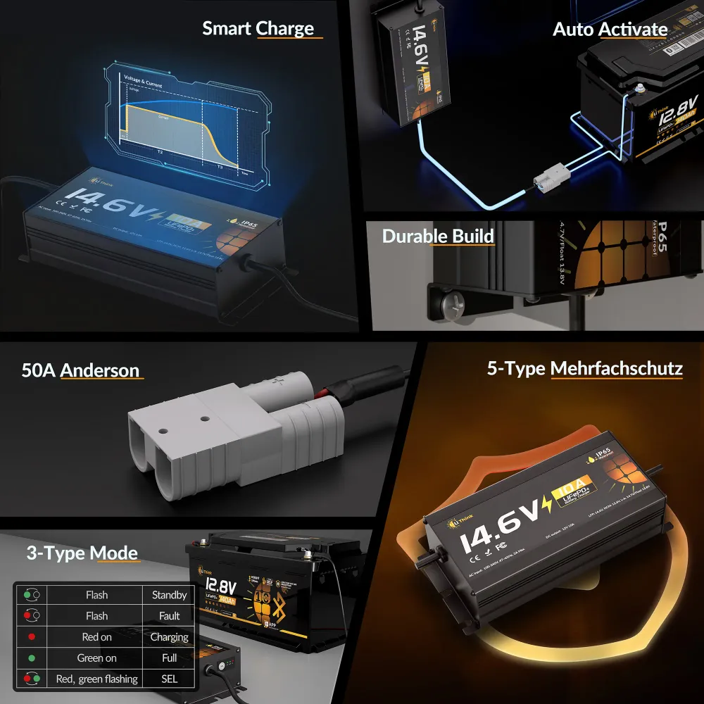 Lithink 14.6V 10A Vodotěsná Nabíječka – Pro LiFePO₄, NCM Olověné Baterie