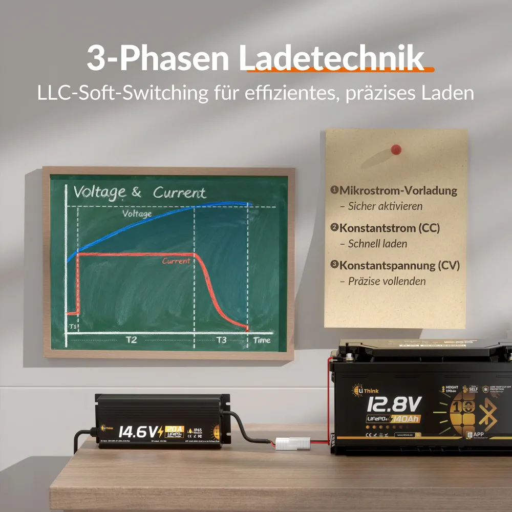 Lithink 14.6V 20A Vodotěsná rychlonabíječka – pro LiFePO₄, NCM olověné baterie