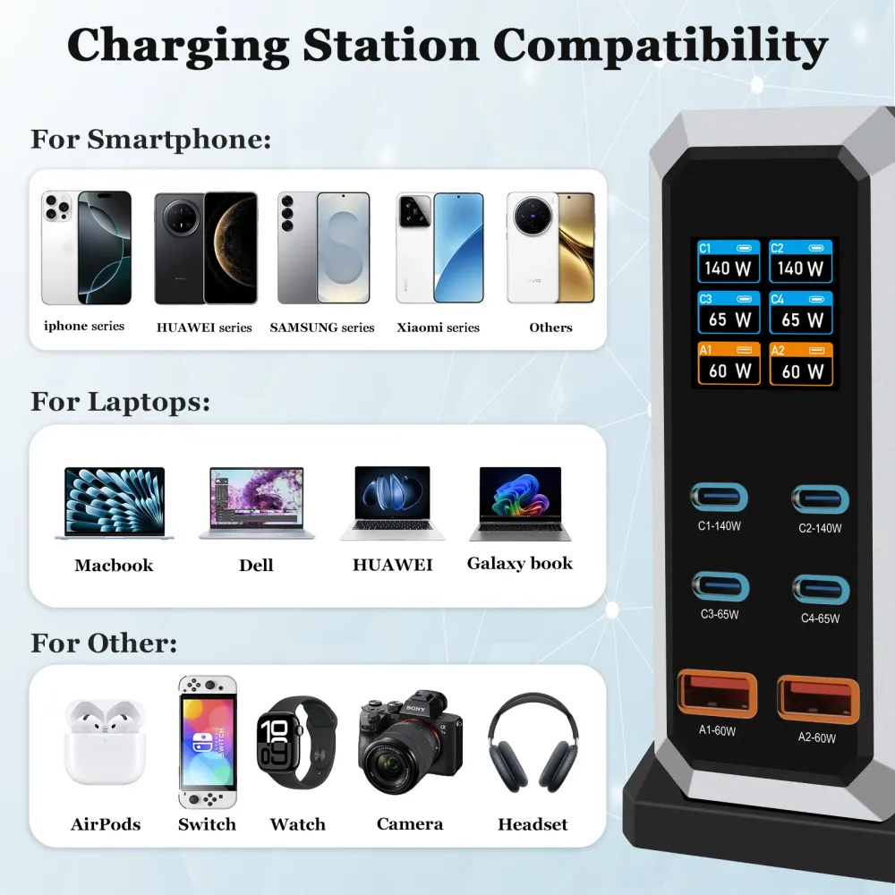 NOEIFEVO 240W USB-nabíjecí stanice se 6 porty, PD3.1 140W USB-C & PPS/PD USB- nabíječka – stolní rychlonabíjecí stanice ko...