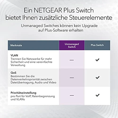 NETGEAR GS108GE LAN přepínač 8portový síťový přepínač (Plug-and-Play Gigabitový přepínač LAN Splitter, LAN Distributor, Et...
