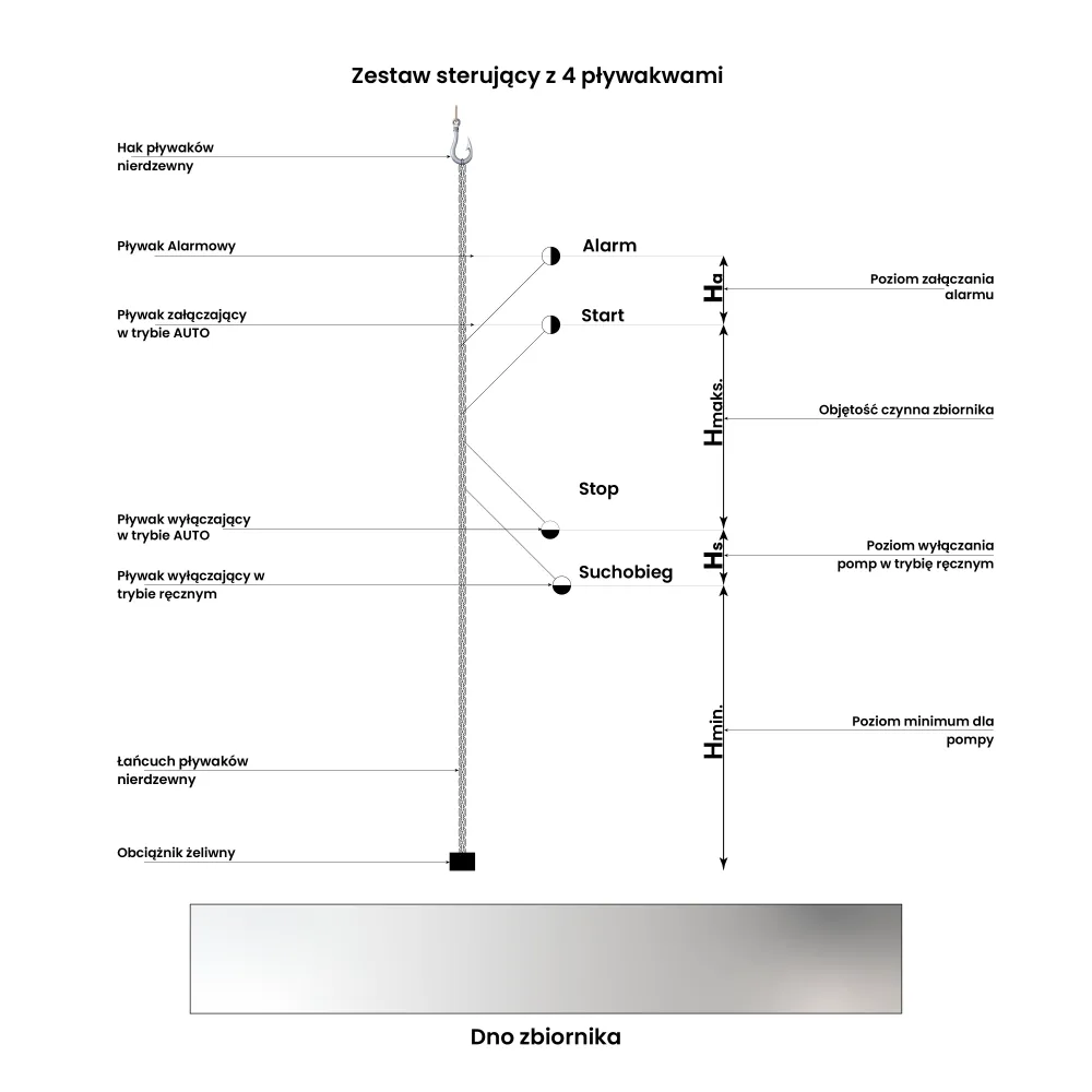 Signalizační souprava na úrovni ZSP-3