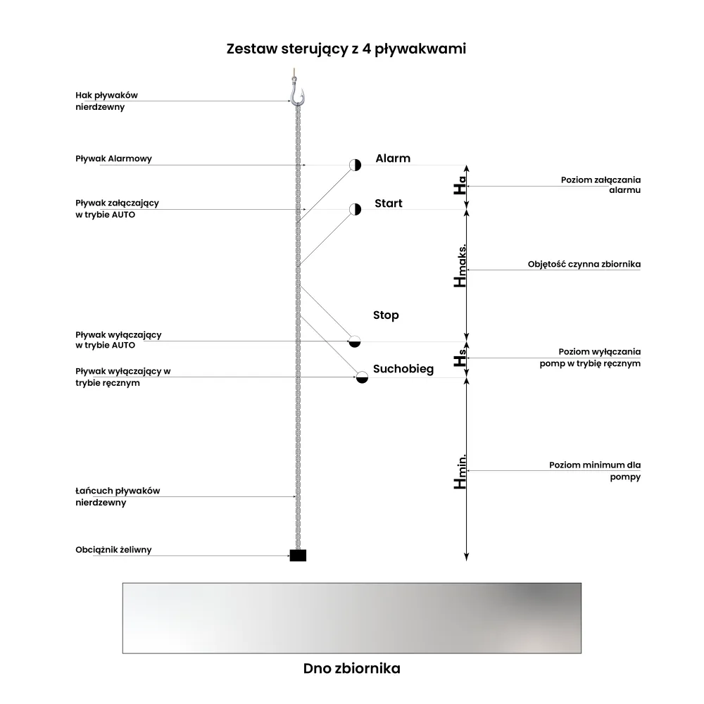 Signalizační souprava na úrovni ZSP-4