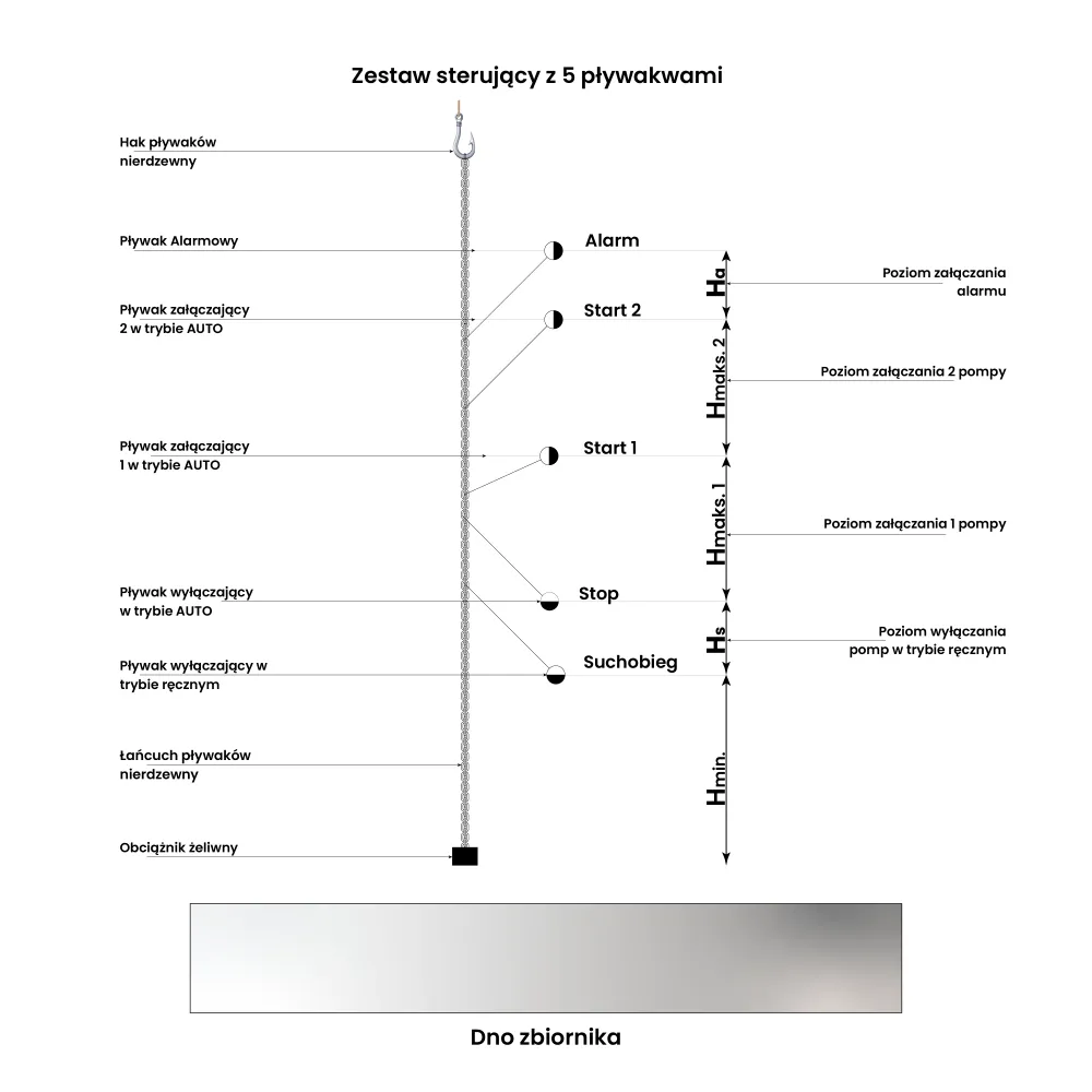Signalizační souprava na úrovni ZSP-5