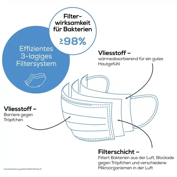 Auslaufartikel: Beurer OP-Masken rosa MM 15 - 10 Stück | Packung (10 Stück)