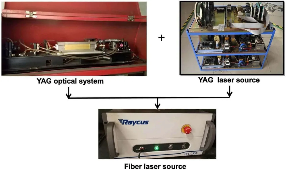 Přestavba YAG laseru na vláknový laser Sky Fire Laser