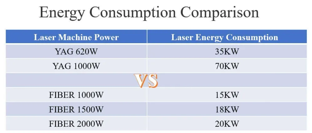 Přestavba YAG laseru na vláknový laser Sky Fire Laser