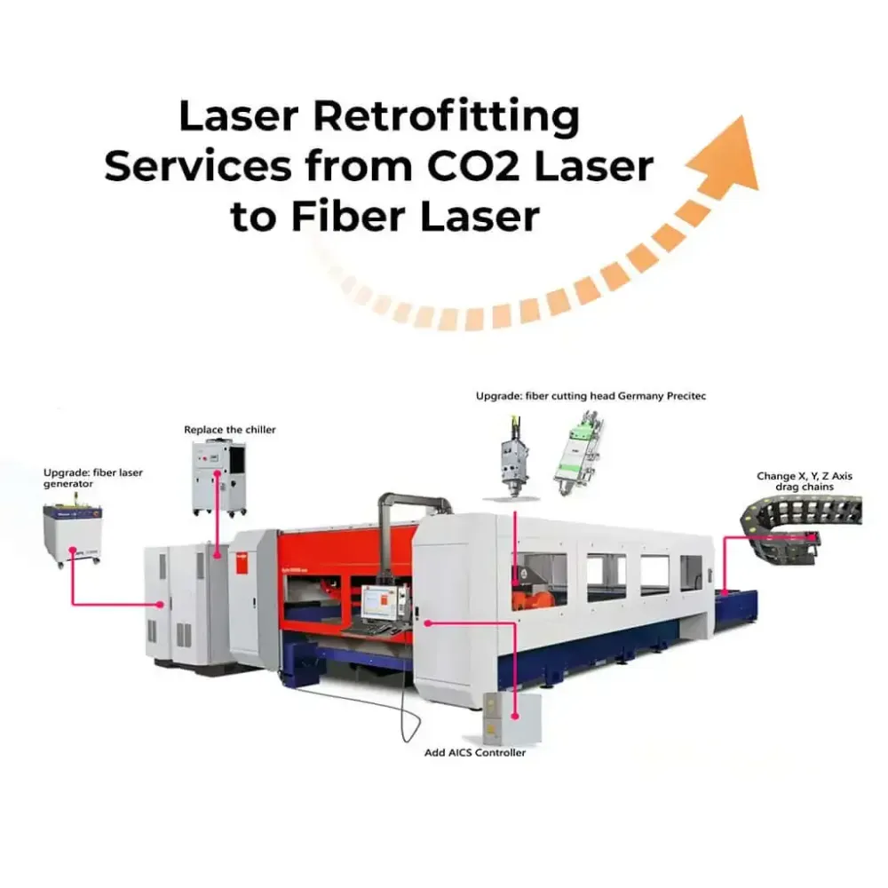 Služ přestavby laseru z CO2 laseru na vláknový laser Sky Fire Laser