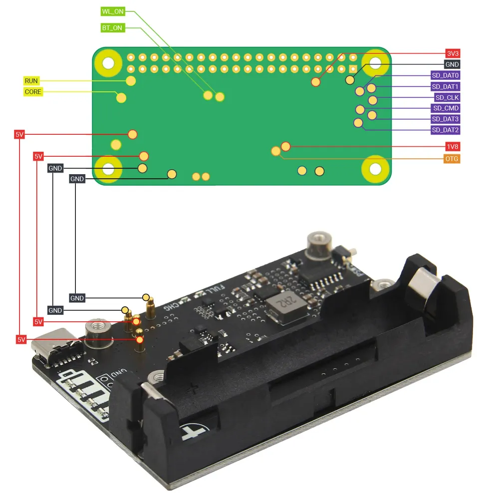 Geekworm X306 V1.5 18650 UPS rozšiřující deska pro RPi Zero 2W